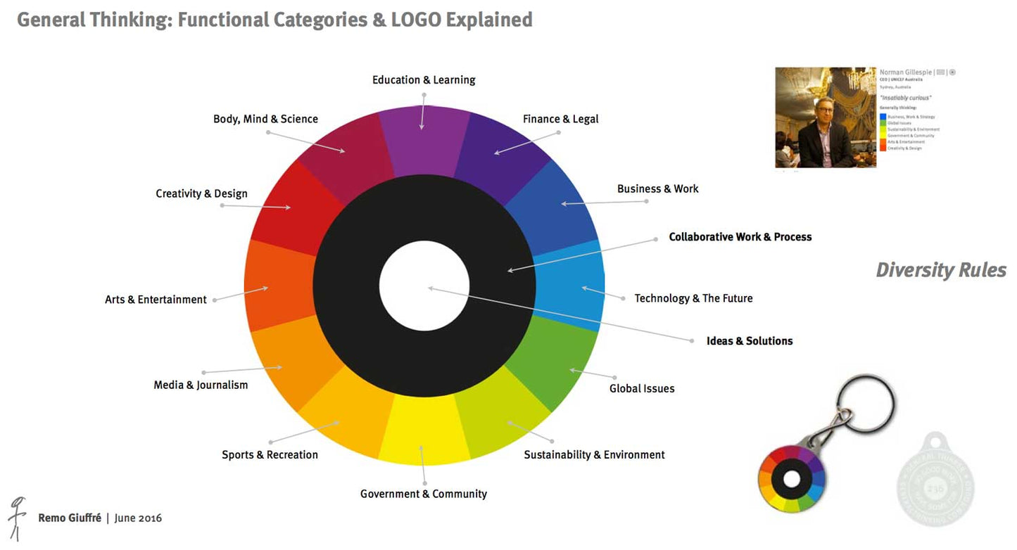 General Thinkers Only