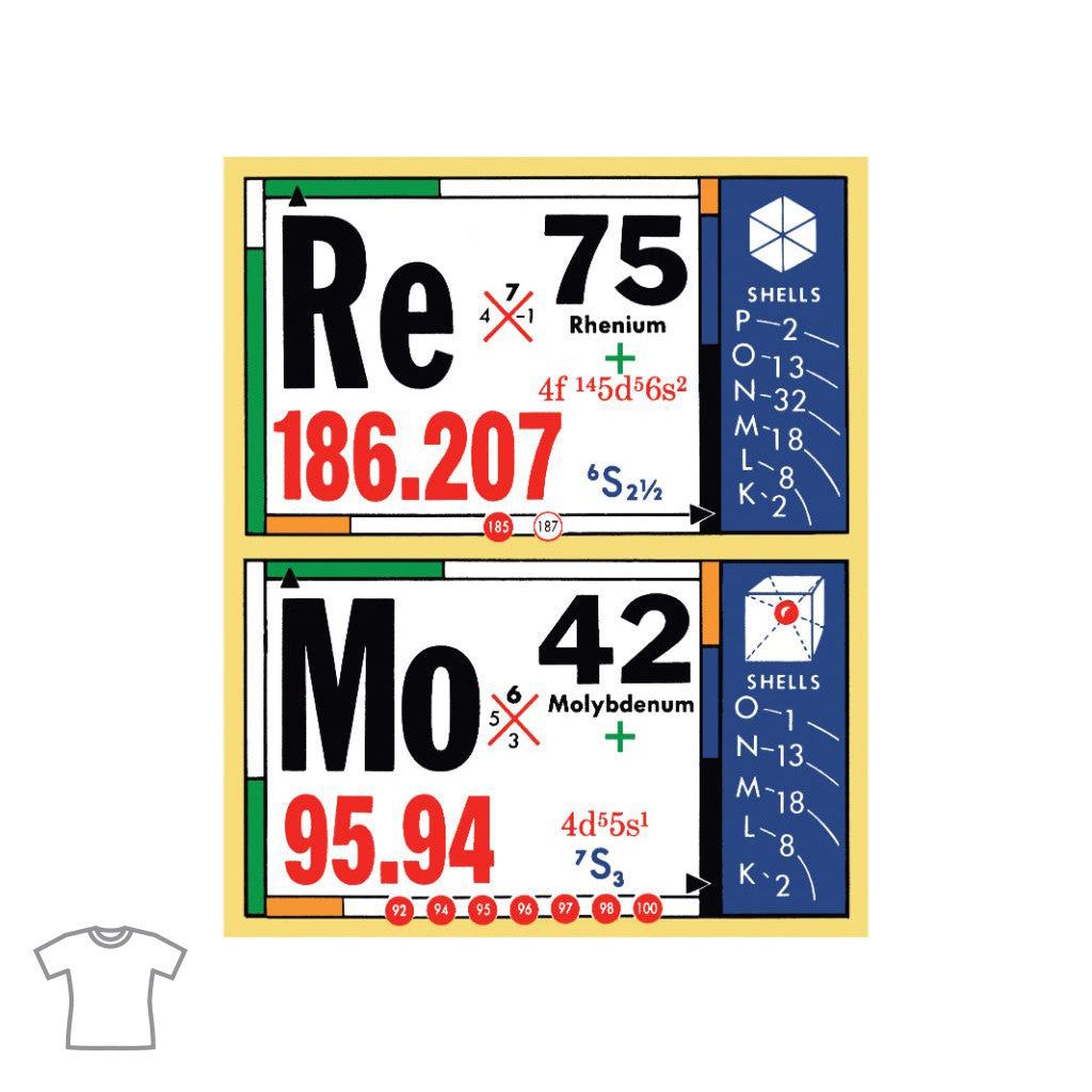 Periodic Re Mo