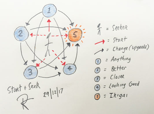 Start & Seek | Good Luck Finding Your Ikigai in 2018