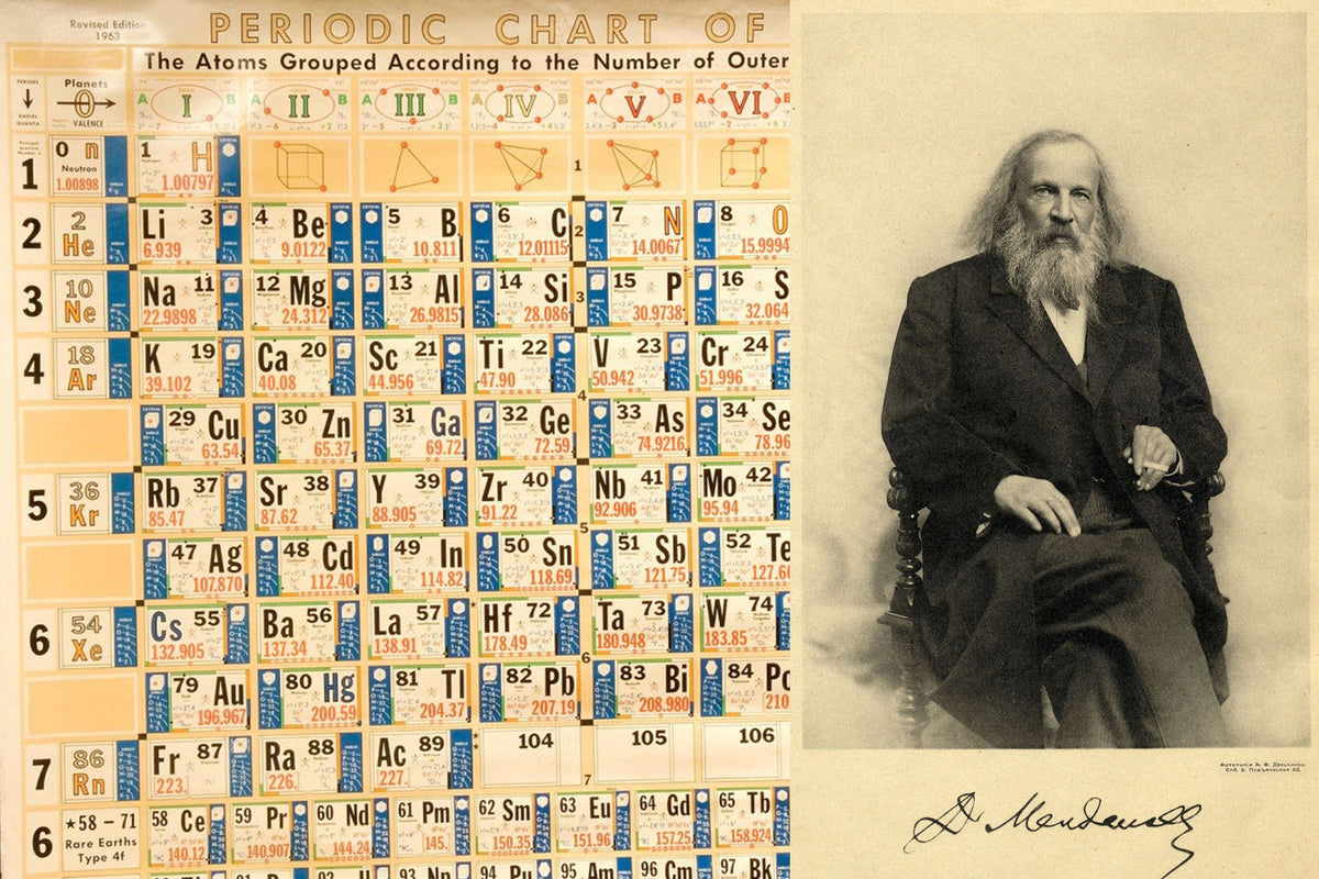 Periodic Table – REMO Since 1988