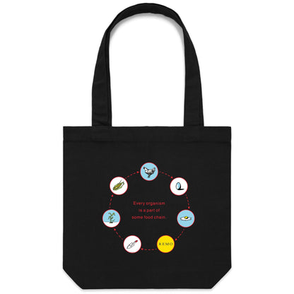 Food Chain Canvas Totes